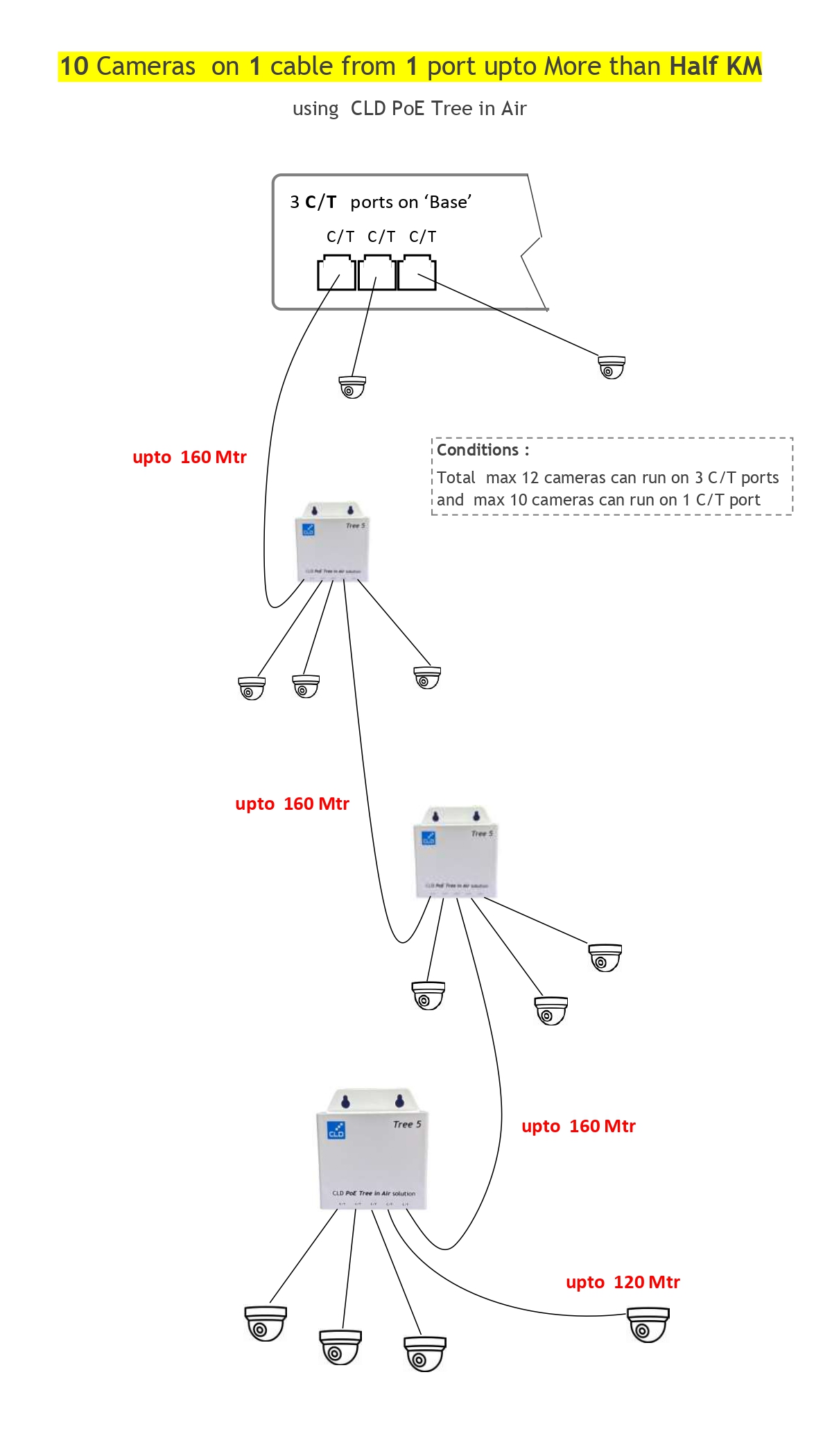 Features Image